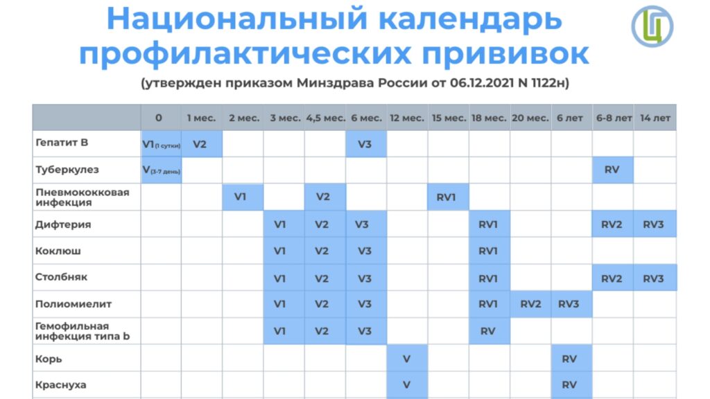 Роспотребнадзор напомнил мурманчанам, какие прививки должны быть у детей